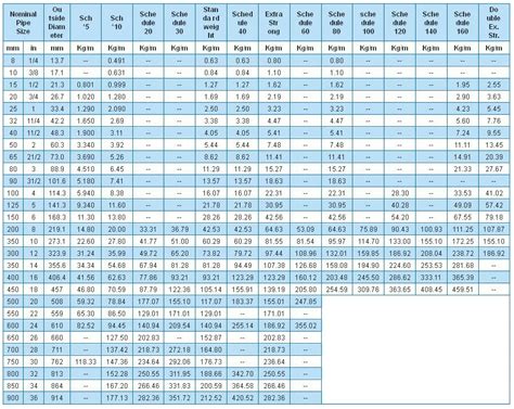 Line Pipe Weight Chart