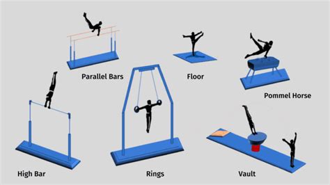 MEN'S GYMNASTICS Game Rules - How To Participate In MEN'S GYMNASTICS