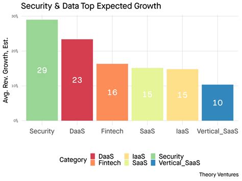 The Fastest Growing Software Sectors In 2024