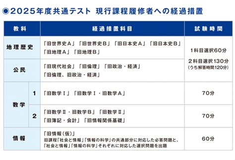 国立大学の「情報」必須化で2025年度入試は現役生のみの入試になる？ 大学ジャーナルオンライン