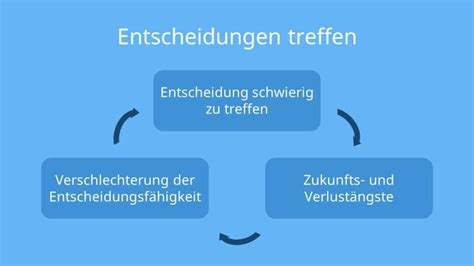 Entscheidungen Treffen Tipps Und Tricks Mit Video