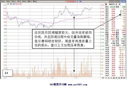 个股盘口分析案例看盘绝招图解教程767股票学习网