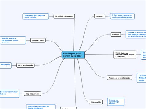 Estrategias para ser un buen líder Mind Map