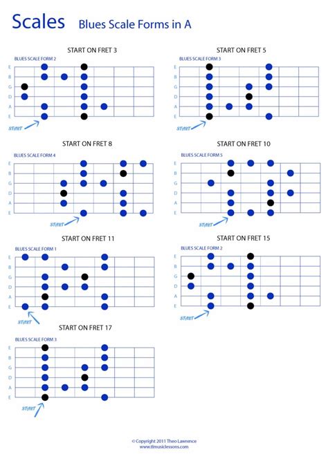 Printable Guitar Practice Routine Pdf