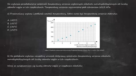 Na wykresie przedstawiono zależność temperatury wrzenia wybranych