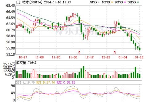 汇川技术股票数据资料信息 — 东方财富网