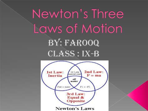 Ppt Newtons Three Laws Of Motion By Farooq