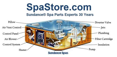 Exploring The Inner Workings Of Hot Spring Spa Parts Diagram