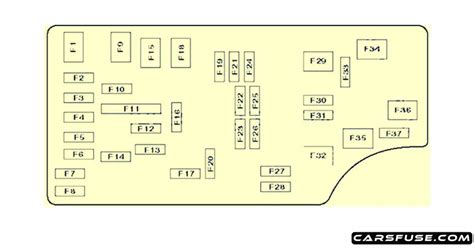2008 2014 Dodge Avenger Fuse Box Diagram