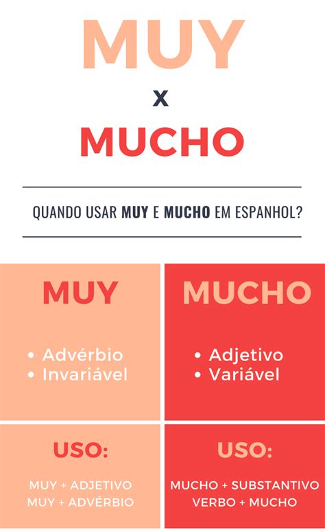 Muy E Mucho Exercícios