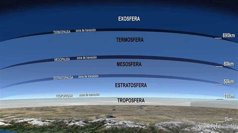 Exosfera Características Composición Funciones Y Temperatura