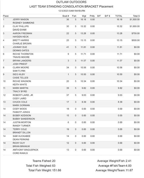 results outlaw outdoors