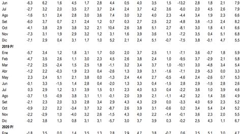 DESARROLLO PERUANO Evolución Productiva de Am Latina a Septiembre