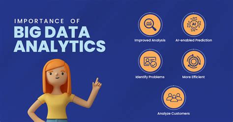 What Is Big Data Analytics The Ultimate Guide For Beginners