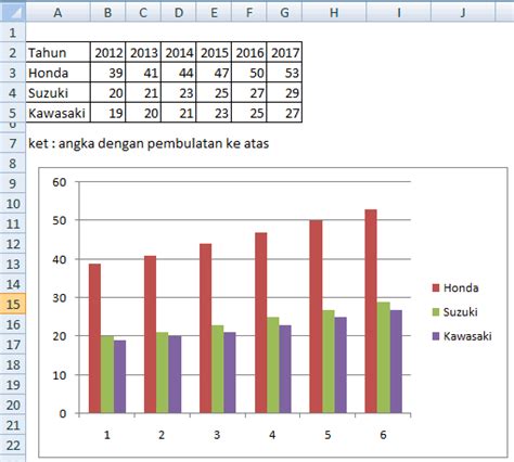 Cara Menghitung Persentase Diagram Lingkaran