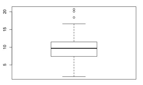 R Boxplot Boxplot R Boxplot In R Boxplots In R Stats4stem2