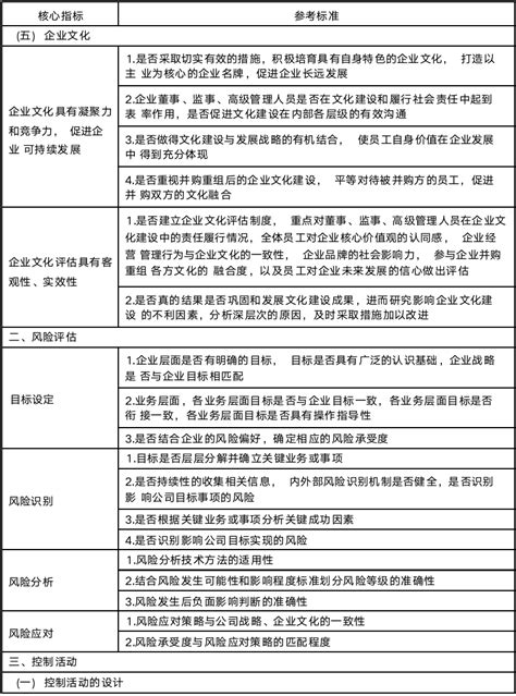 内控评价管理制度（附内控流程图 核心指标 缺陷认定及改进汇总表） 企业内部控制协会企业反舞弊联盟工作委员会