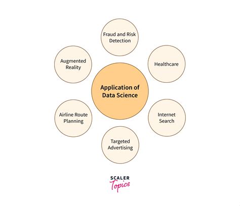 Top 15 Applications Of Data Science