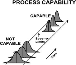 Quality On by Amâncio Moraes Process Capability Statistics Cpk vs Ppk