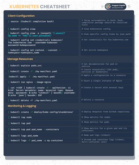 Kubernetes Commands Cheat Sheet Dev Community