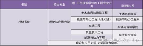 思课分析 2022清华强基计划在山东整体情况深度解析 知乎