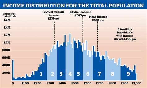 What Is Classed As A Low Income Household Uk 2023 Leia Aqui What Is Classed As Low Income For