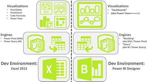 Power Bi Vs Excel Deciding Between The Two Cls Learn