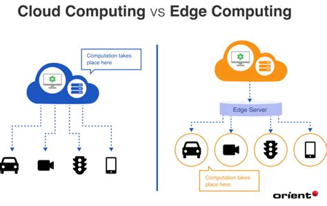 Edge Computing Vs Cloud Computing