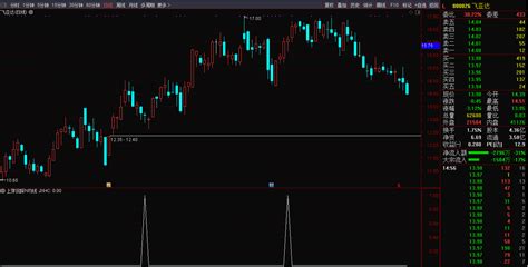 上穿回踩n均线（通达信指标 主图 公式源码 实测图）通达信公式好公式网