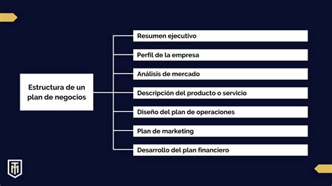 Plan de negocios guía sencilla para hacerlo rápido