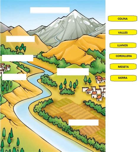 Accidentes Geográficos Para Niños