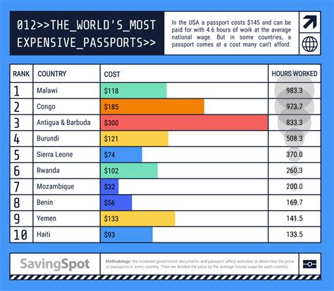 Cost Of Us Passports 2024 Cammy Odelia