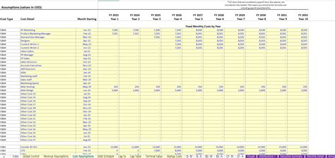 Excel Template Real Estate Brokerage Feasibility Model Excel Template