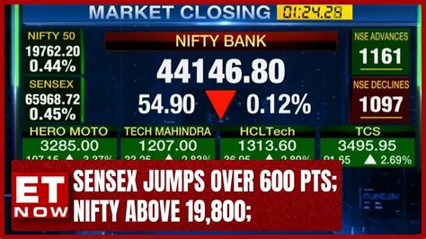 Sensex Jumps Over 600 Pts Tops 66 000 Nifty Above 19 800 It Stocks