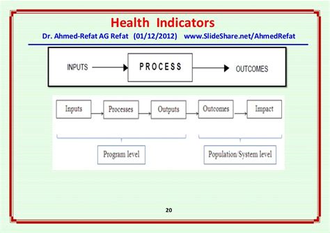 Health Indicators An Overview