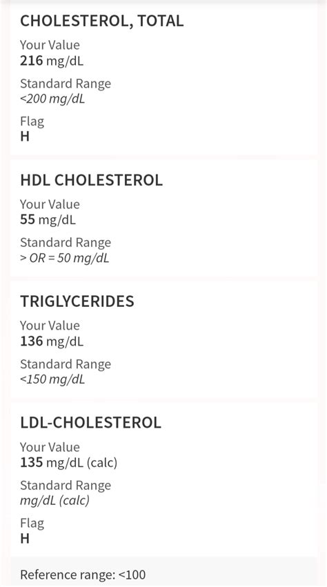 Low Ldl Cholesterol And Sex Drive R Cholesterol