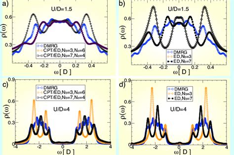 Color Online Spectral Function Obtained For The Hubbard Model