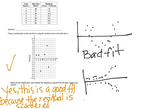 Regressions And Residuals Math Common Core Math Showme