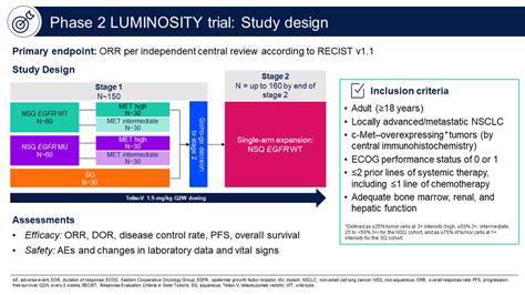 Hidehito Horinouchi On Twitter Telisotuzumab Vedotin Teliso V An