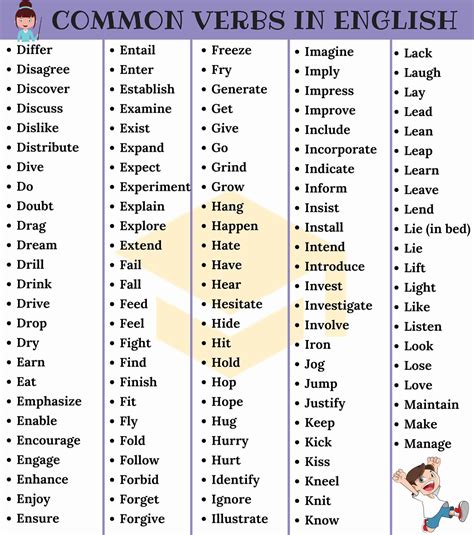 Verb Chart English