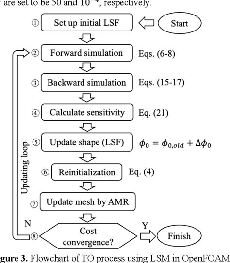 Figure From Multi Objective Topology Optimization Of Heat Transfer