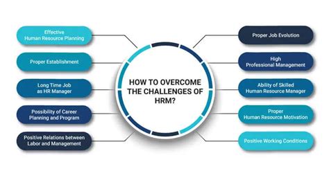 How To Overcome The Challenges Of Human Resource Management Hrm