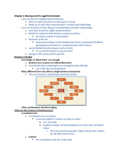 BLAW Lecture 1 Chapter 1 Business And Its Legal Environment Laws