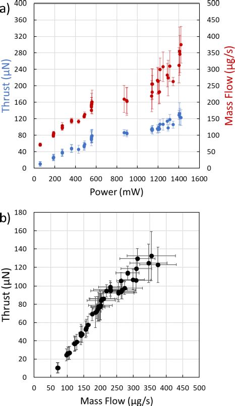 Figure 1 from Power MEMS for Cislunar Space Exploration: Enhancing ...