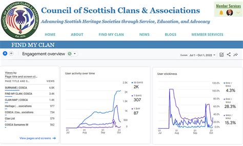COSCA Promotes Clan Membership