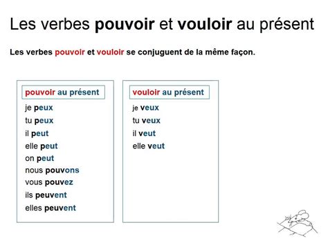 Les Verbes Pouvoir Et Vouloir Au Présent Au Ce1ce2 Youtube