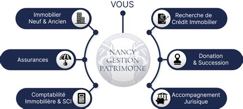 Conseil en Gestion de Patrimoine à Nancy Nancy Gestion Patrimoine