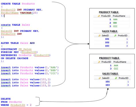 Create Table Syntax In Oracle With Foreign Key Cabinets Matttroy