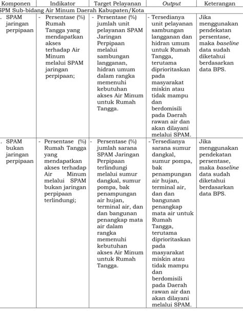 Penerapan Spm A Pengumpulan Data Pemenuhan Kebutuhan Air Minum Curah