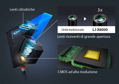 Profilometro Laser D D Serie Lj X Keyence Italia